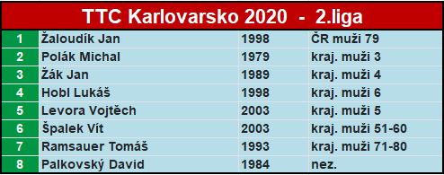 TTC Karlovarsko 2020 A