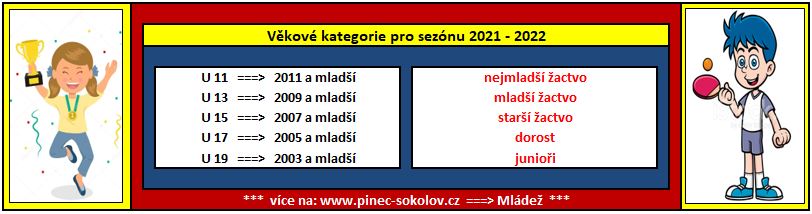 Info 001 mladez (2021 2022)