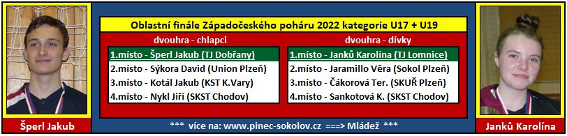 Info 013 mladez (2021 2022)