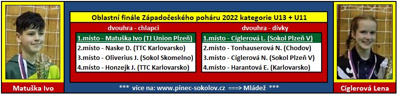 Info 014 mladez (2021 2022)