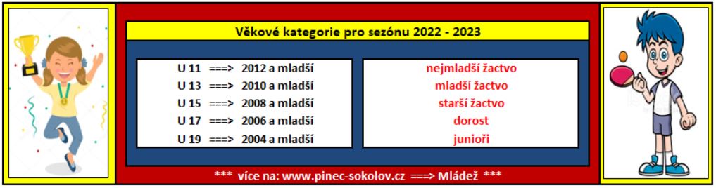 Info 001 mladez (2022 2023)