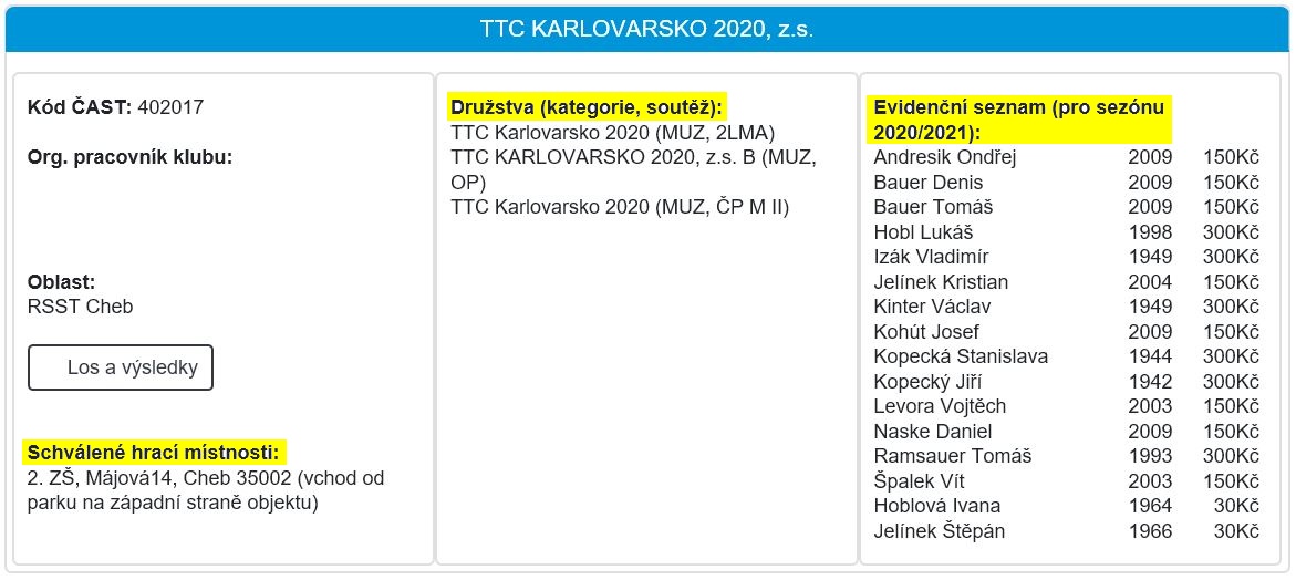 TTC Karlovarsko 2020