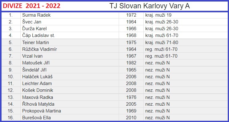 01 Slovan KV A Div