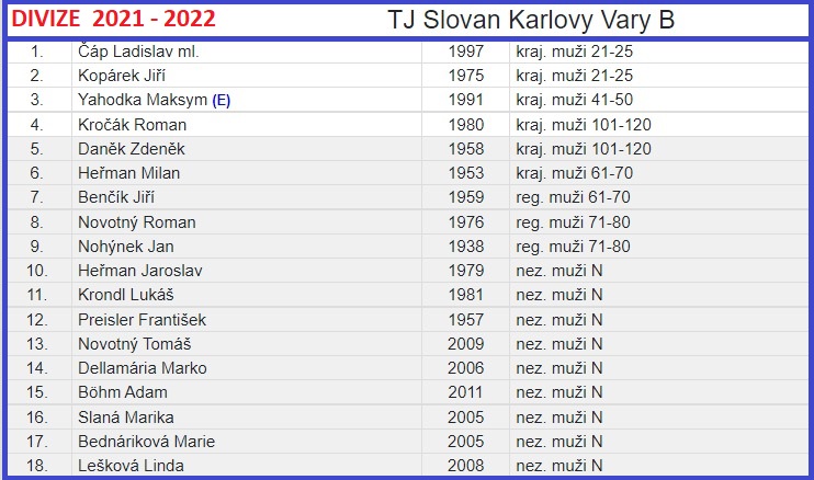 01 Slovan KV B Div