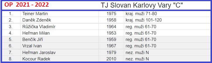 01 Slovan KV C OP